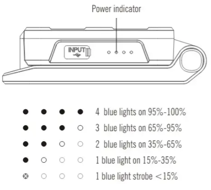 Olight-Swivel-Foldable-Light-fig-5