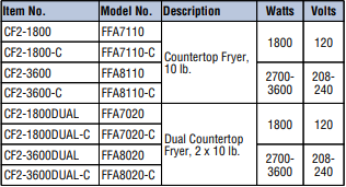 Vollrath-Cf2-1800-Standard-Duty-Electric-Countertop-Fryers-fig-1