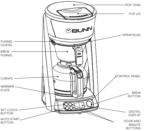 bunn-heat-n-brew-programmable-coffee-maker-fig-1